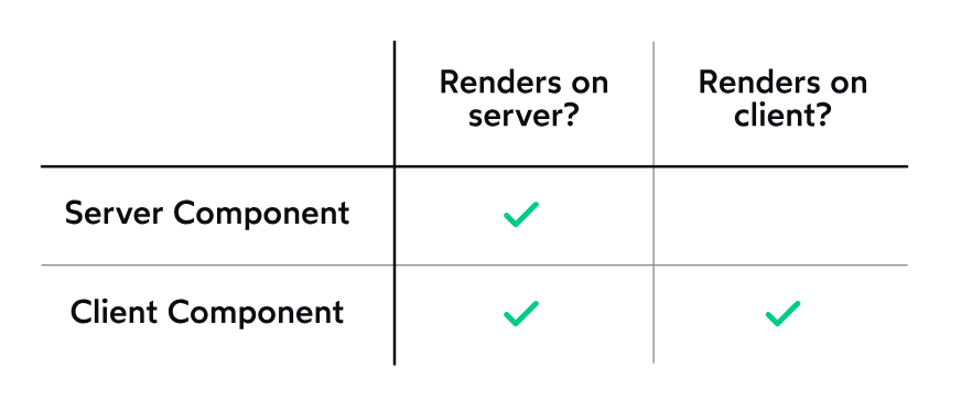 render position